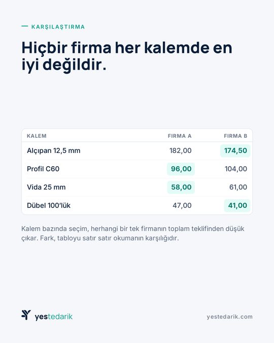 Hiçbir firma her kalemde en iyi değildir: iki firmanın kalem bazında karşılaştırması