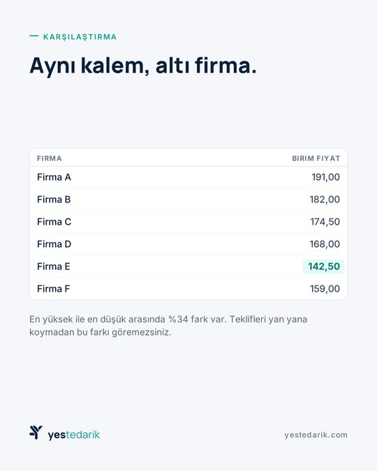 Aynı kalem, altı firma: en yüksek ile en düşük teklif arasında yüzde otuz dört fark gösteren tablo